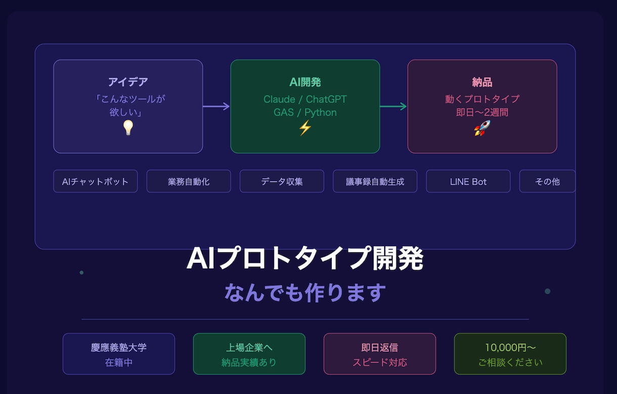 AIを使ってプロトタイプの作成を行います AIを使ったらできそうなことなんでもやります。 イメージ1