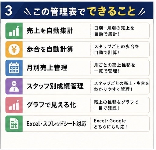 飲食店向け売上管理表を作成します 現場経験を活かした実用的な管理表です。入力するだけです！ イメージ3