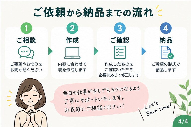 Excelの面倒な作業を使いやすくします 「面倒な入力・集計・管理を、使いやすい形に整えます」 イメージ4
