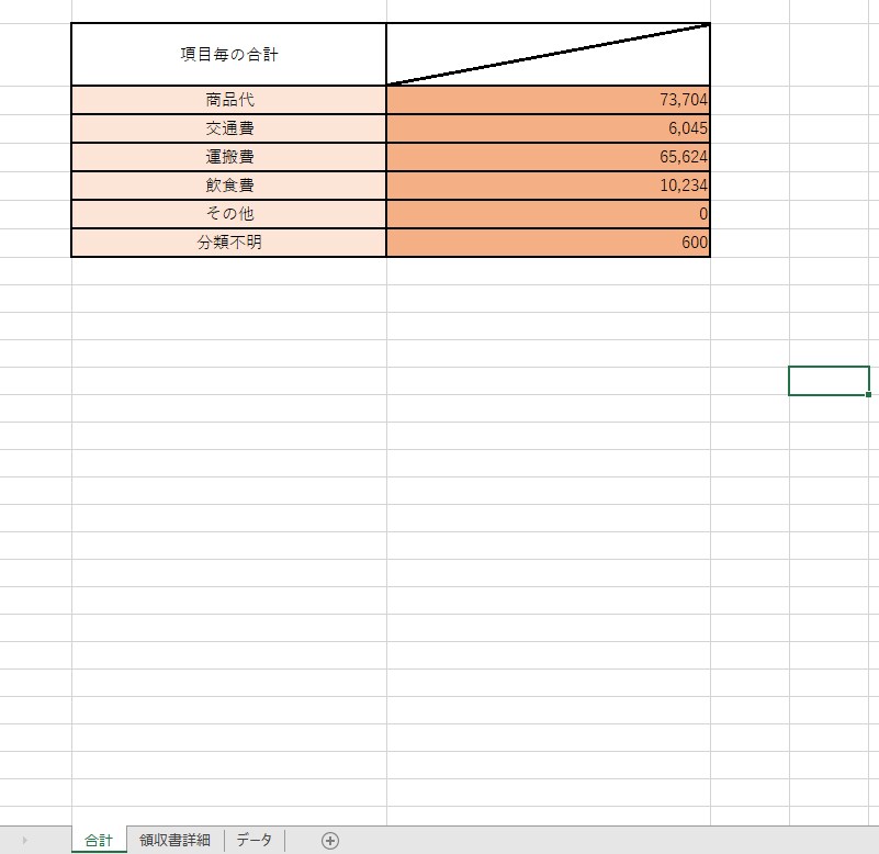 最安値！レシート等からExcel入力いたしします 家計簿や確定申告で、領収書やレシート管理にお困り方　是非！！ イメージ4