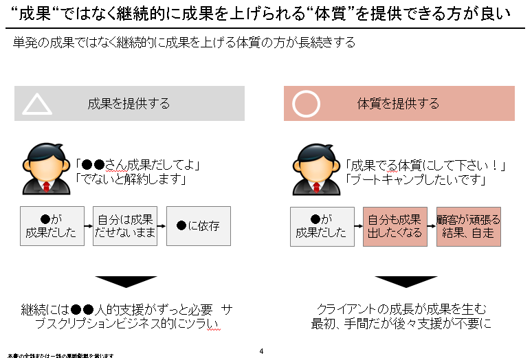 転職成功した自己PR資料テンプレをお渡しします コンサルファーム仕込みの資料、2週間で2社内定 イメージ1