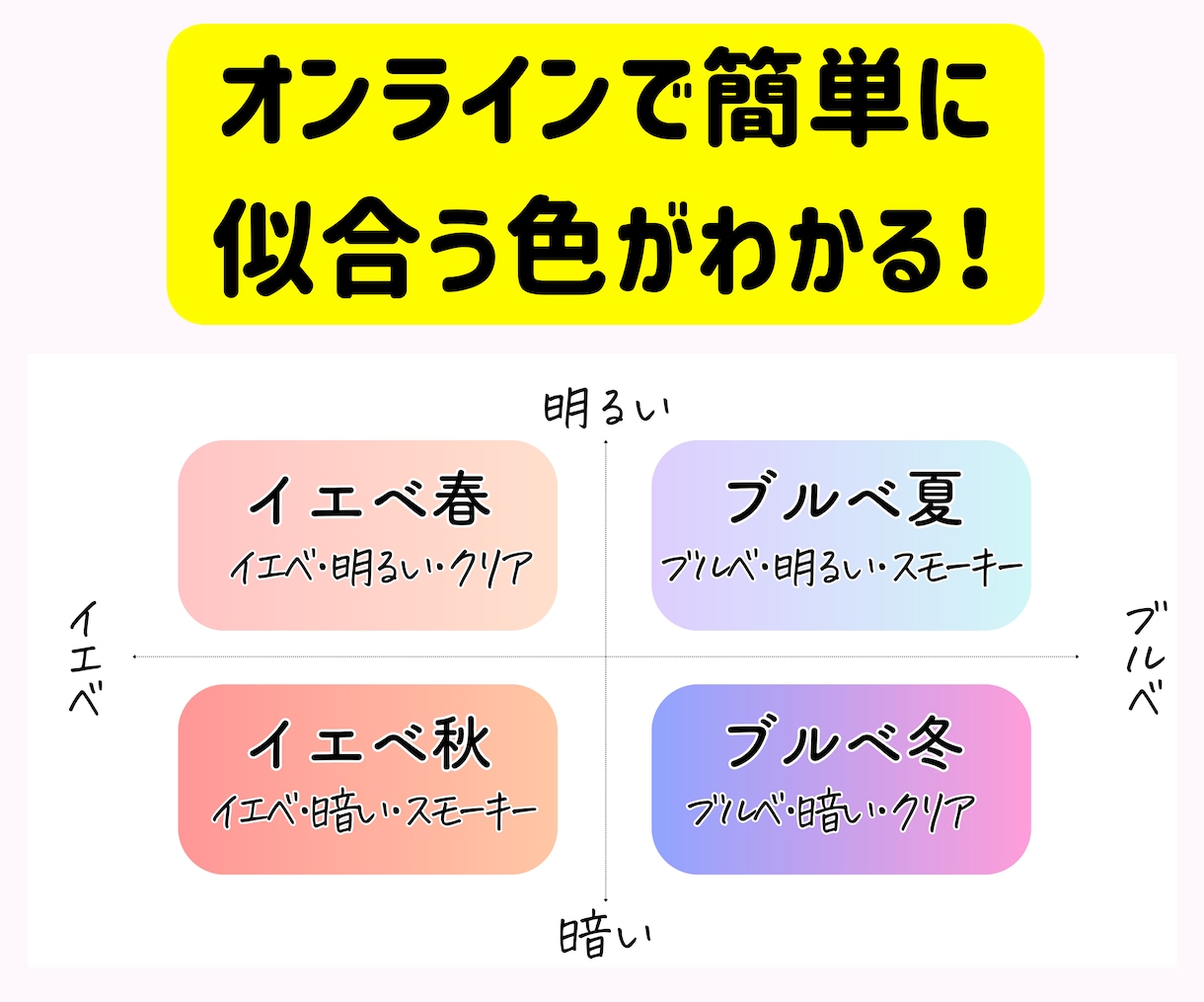 16タイプ資格者がパーソナルカラー診断を実施します 芸能人やインフルエンサーも来店多数♡実店舗があり信頼&安心 イメージ3