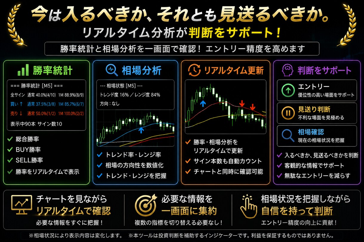 MT4サインツールに勝率・相場分析パネル追加します 勝率統計と相場状態を自動で数値表示。リアルタイム更新 イメージ6