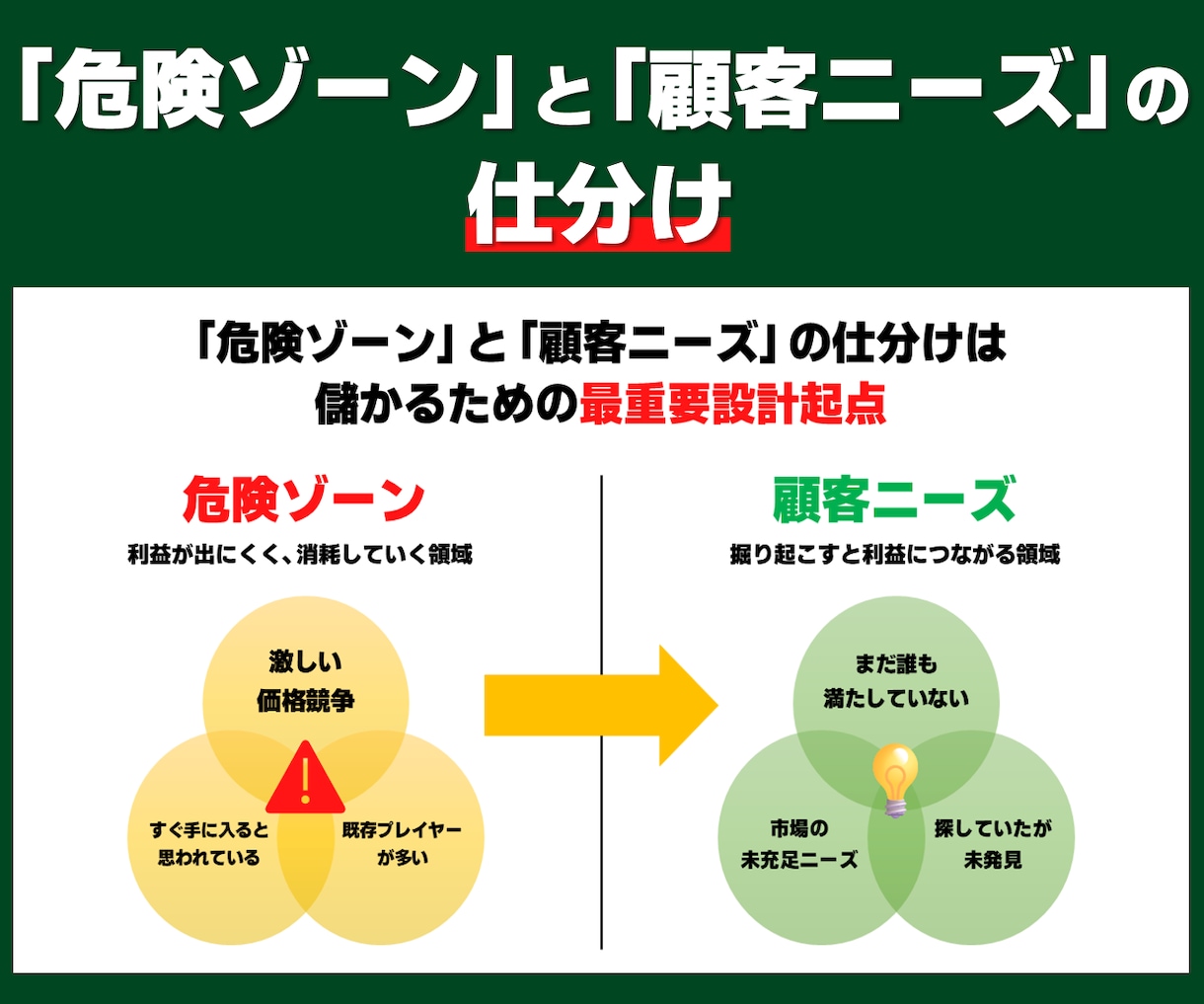 ニッチ市場で勝てるマーケティング戦略を設計します ひとり起業・小さな会社の「オリジナルオーシャン」が特定可能に イメージ6