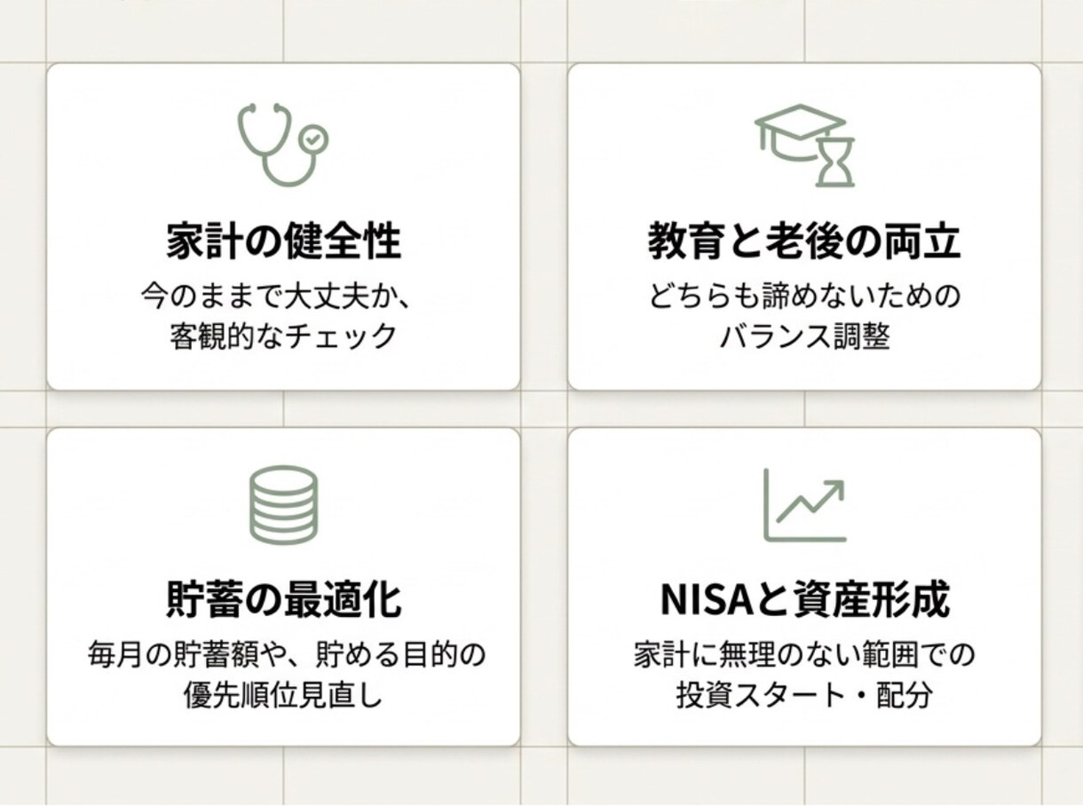 共働き子育て世帯の家計の不安を整理します FP1級が60分の相談を通して、家計の悩みを見える化します！ イメージ3