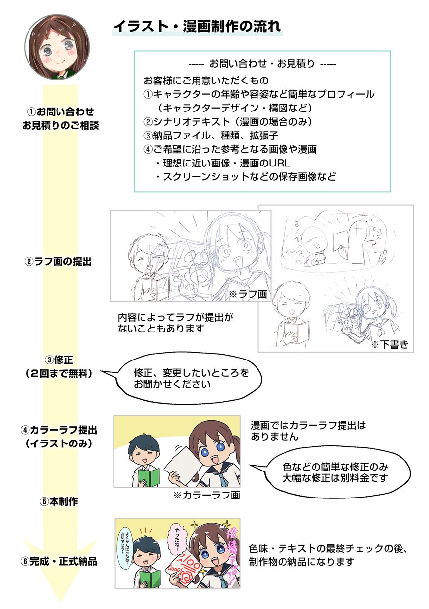 YouTube漫画ご予約様の専用枠になります 事前に打ち合わせをしたご予約者様専用です。 イメージ4