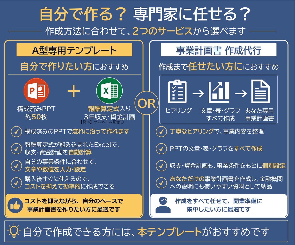 就労継続支援A型の事業計画書テンプレを販売します 構成済みPPT約50枚＋報酬算定式入り3年収支・資金計画 イメージ7