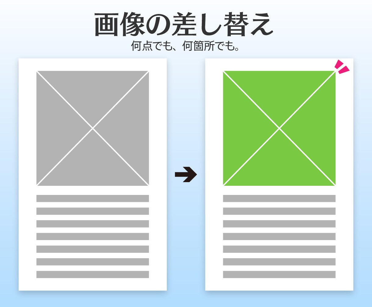 大手印刷会社出身者が対応。データを修正・編集します 何箇所でも、何度でも修正無制限。印刷所への入稿も保証します。 イメージ4