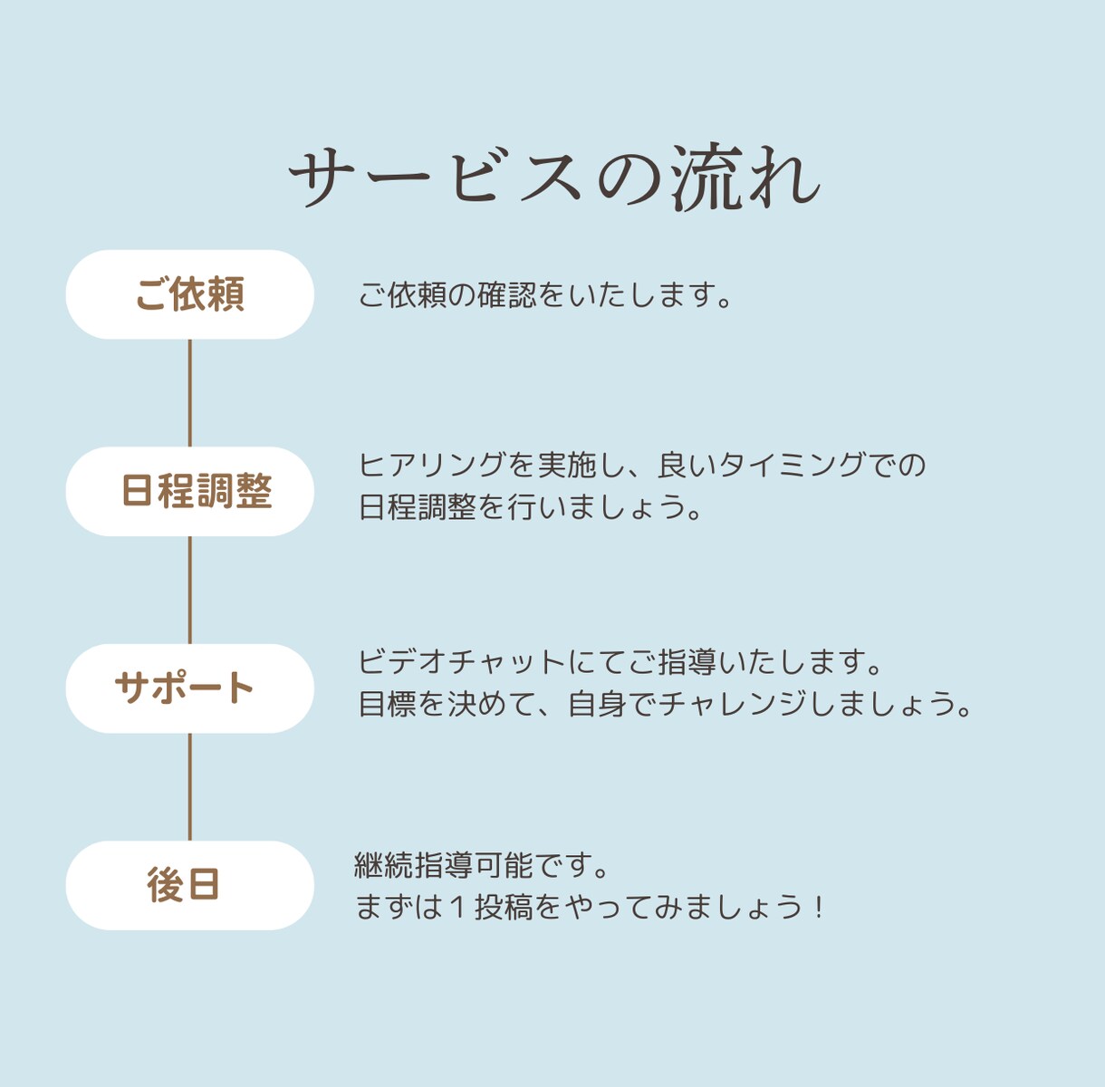 初心者歓迎！インスタ投稿作りレッスンします 現役インスタグラマーがキャンバ/canvaデザイン指導 イメージ2