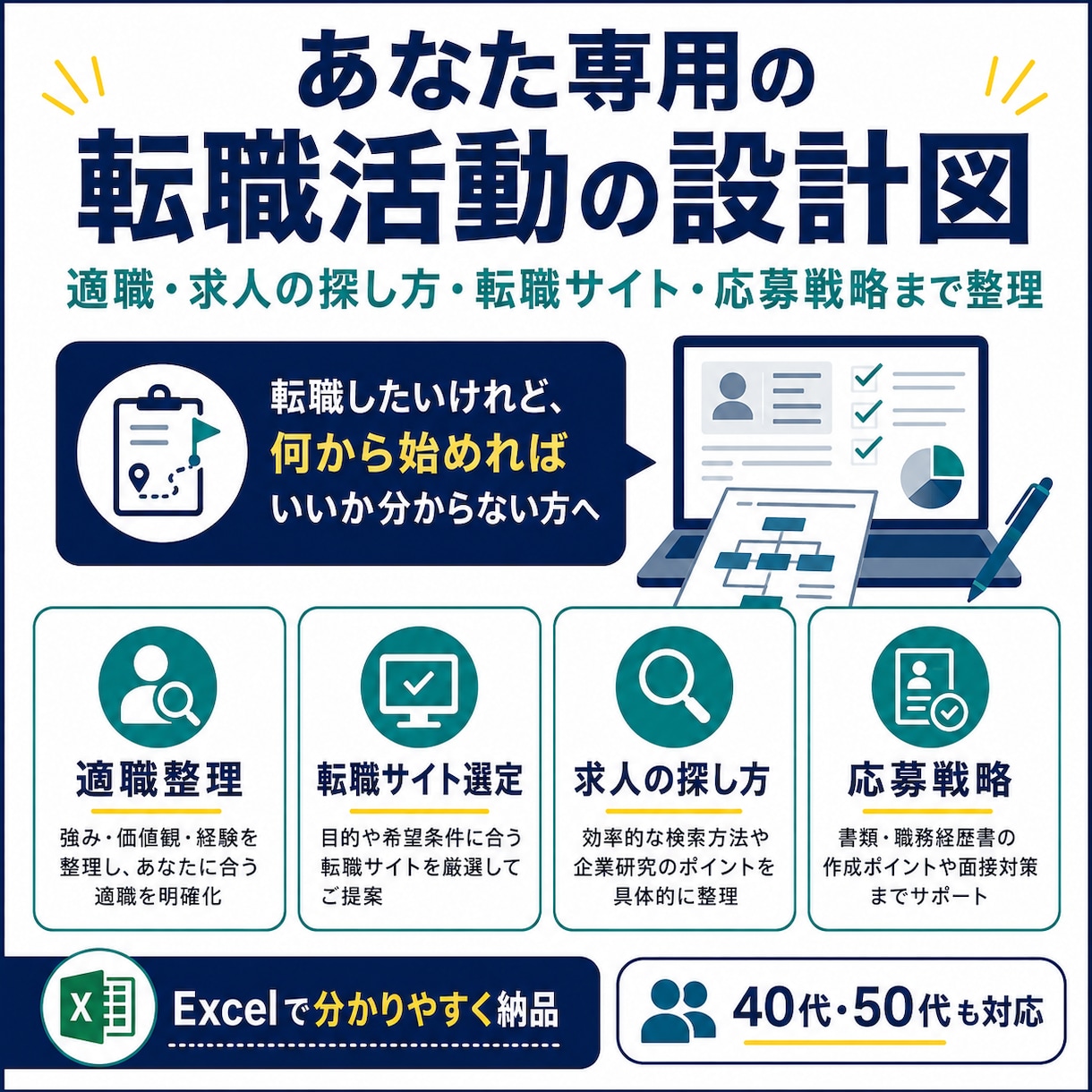 あなた専用の転職活動の設計図を作ります 適職・求人の探し方・転職サイト・応募戦略まで整理 イメージ1
