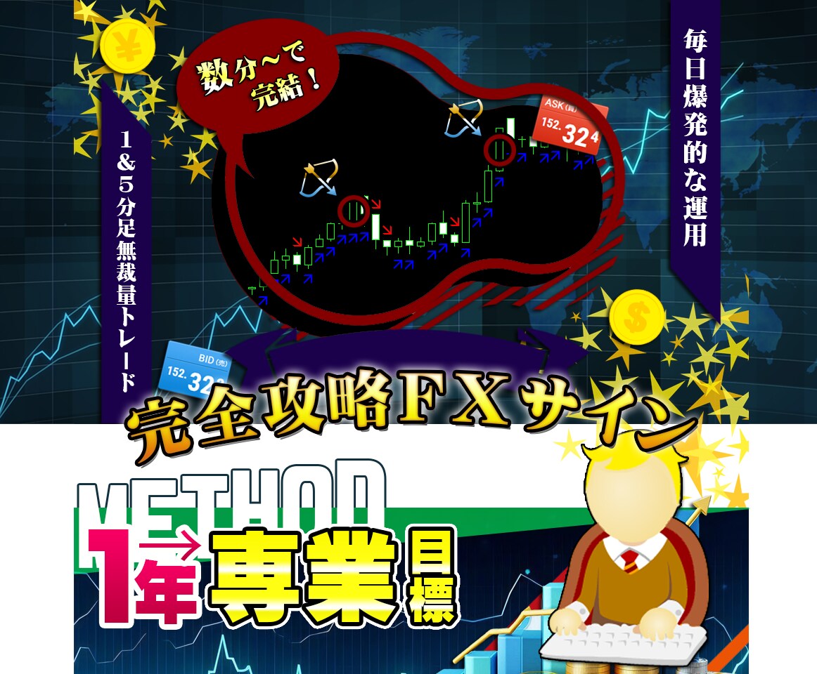 完全攻略FXサインツールのトレード方法教えます 専業を目標とした毎日継続・爆発的なトレード手法!! イメージ1