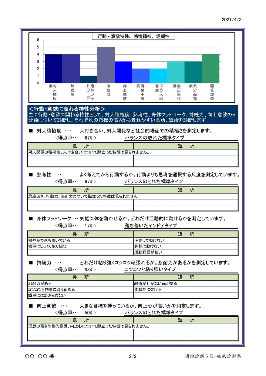 自己分析に！採用判断にも！『適性検査』を実施します （質問票を仕上げていただくだけで、分析結果票をお届け） イメージ5