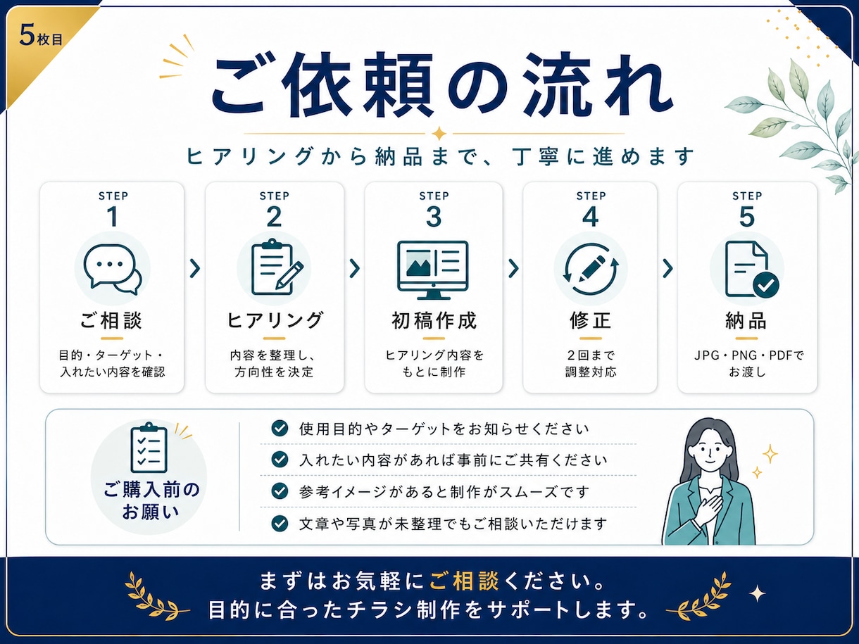 伝わるチラシ・フライヤーを丁寧にデザインします 事業の魅力を整理し、見やすく伝わる形にします イメージ5