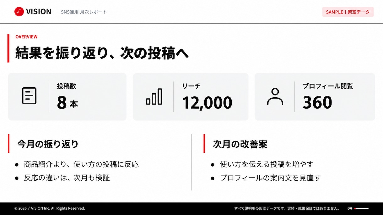 企業のSNS運用を企画から制作・改善まで支援します SNS部｜投稿を続け、改善につなげる運用体制 イメージ10