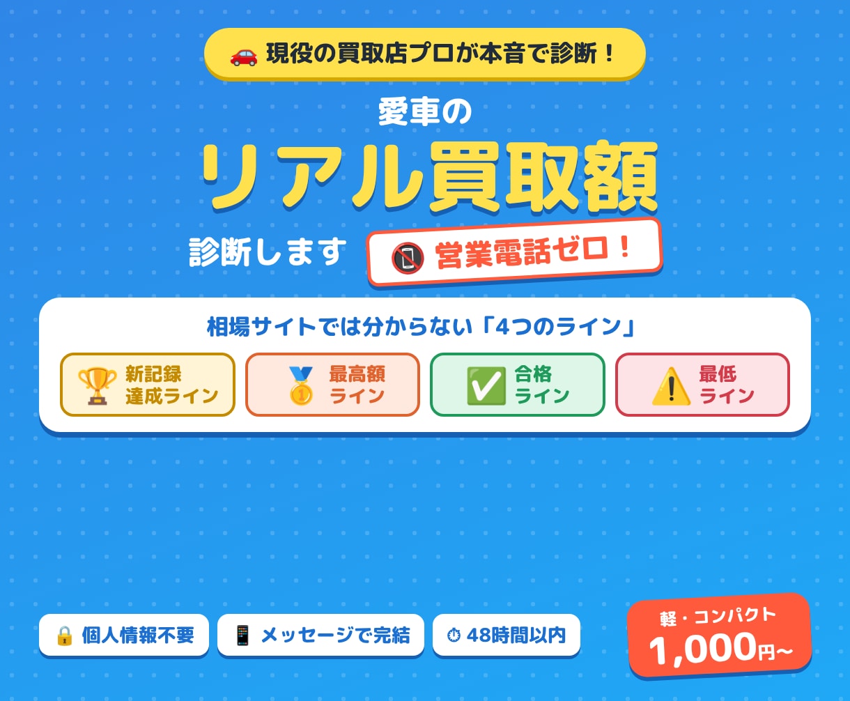 現役の買取店プロが愛車のリアル買取額を診断します 営業電話ゼロ！買取店の中の人が査定額の本音を教えます！ イメージ1