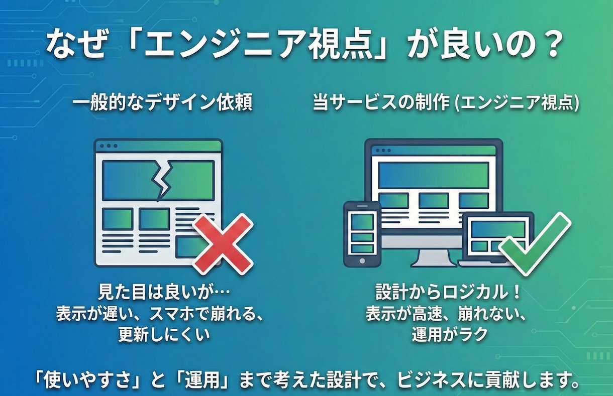 デザインから公開までWeb制作を丸ごと代行します 面倒な工程は全てお任せ。理想のサイトを形にします イメージ2