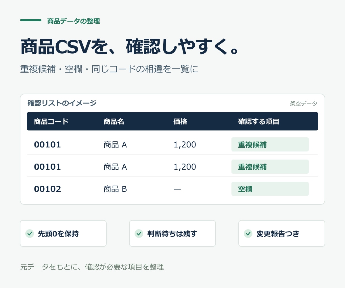 商品CSVの重複候補と空欄を整理します 先頭0を守り、重複候補と判断待ちの行を一覧化 イメージ1