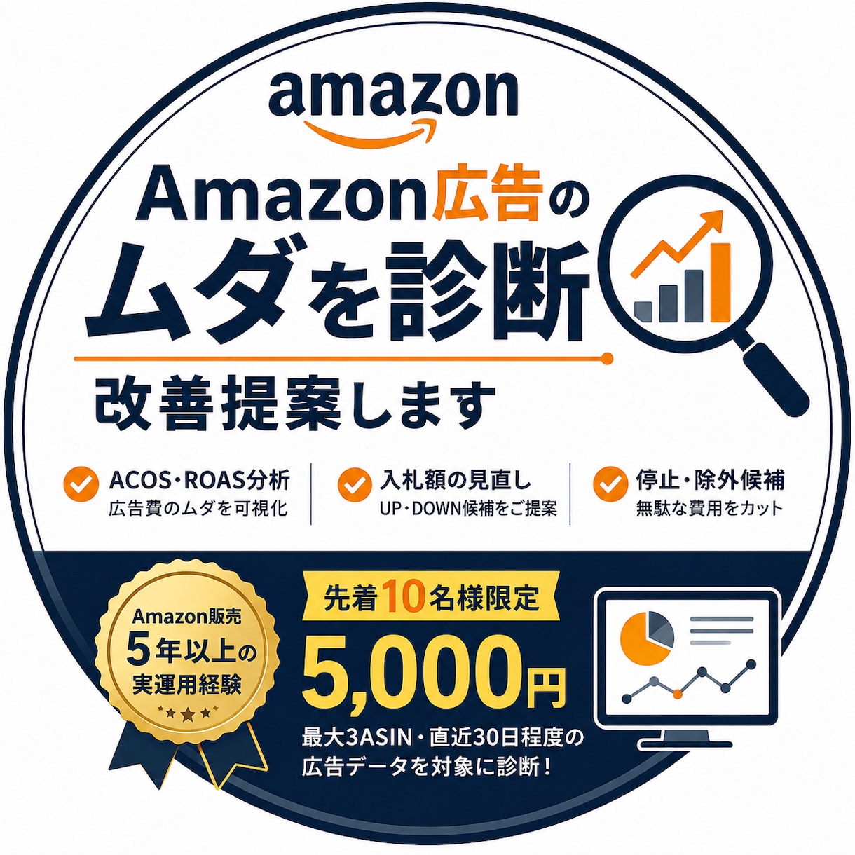Amazon広告のムダを診断・改善します ACOS・ROASを分析し広告費の改善ポイントを提案 イメージ1