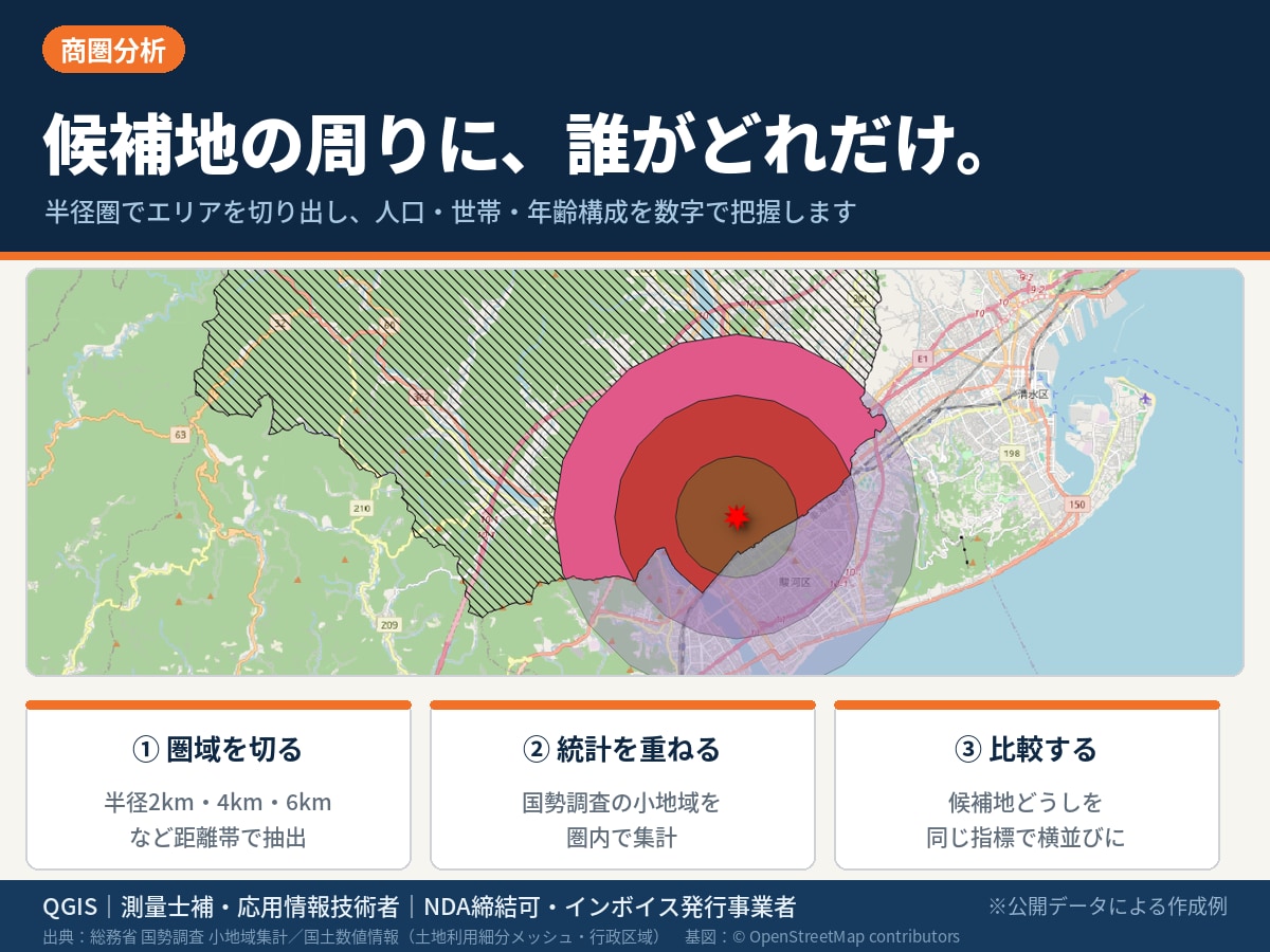 GISで商圏分析とエリア比較レポートを作成します 多様な情報をGISで分析！出店・移転・土地活用の判断材料に イメージ1