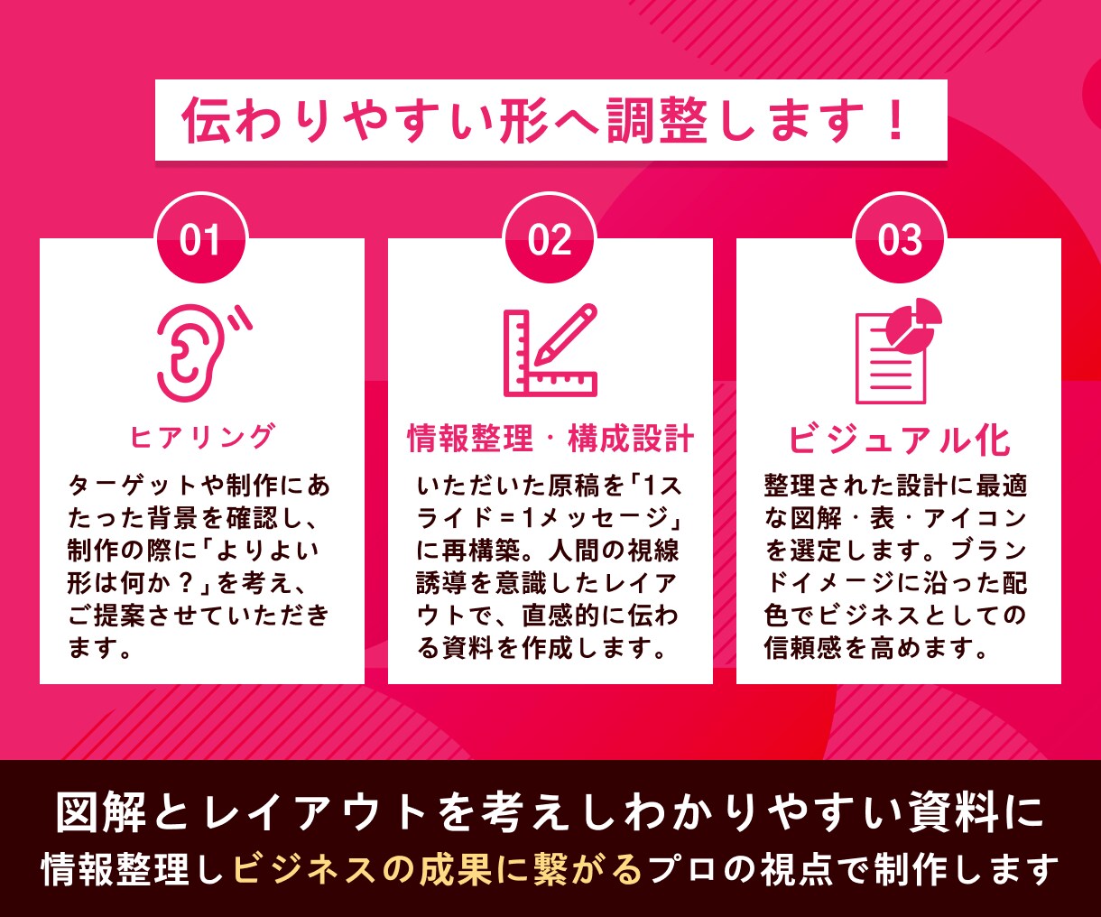 見る人が理解しやすく、印象に残る資料を制作します サービス開始キャンペーン！先着3名20%OFF✨ イメージ5