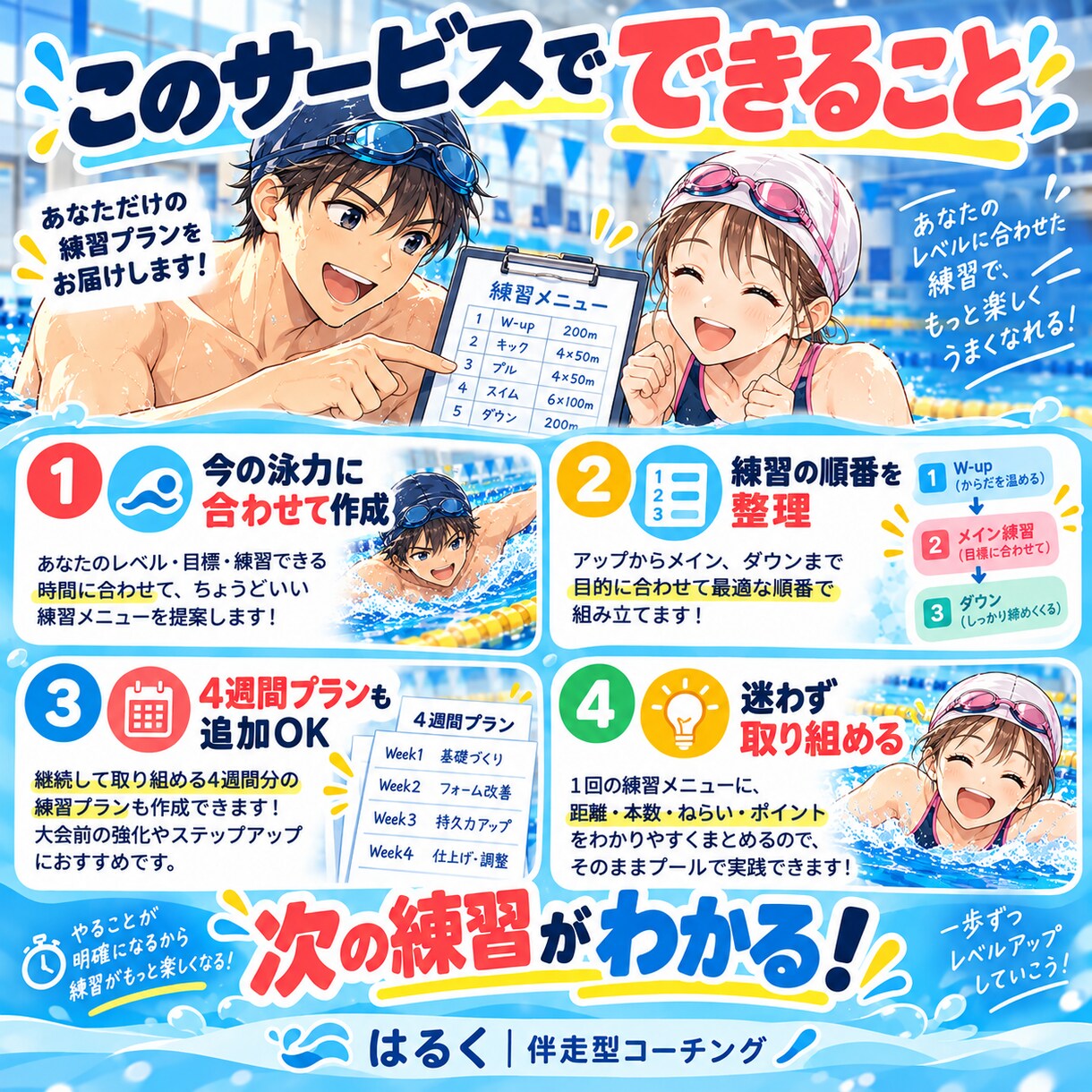めざせ25m！水泳の練習表を作ります 水泳歴約20年！全国大会入賞者が今の泳力に合わせた練習を提案 イメージ3
