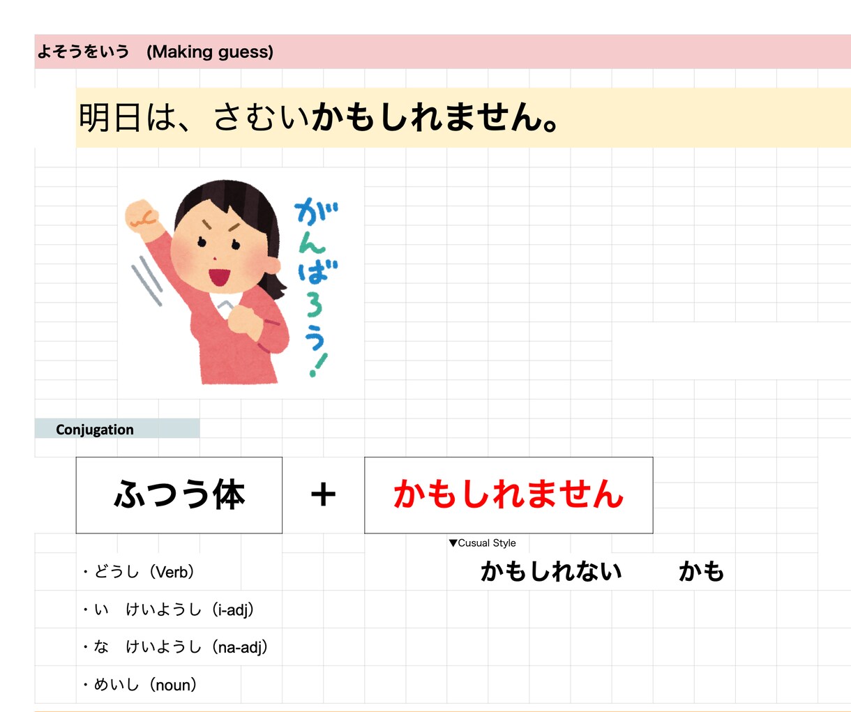 そのまま使える！オンライン日本語教材提供します 日本語教師のための日本語PDF教材！【中級者向け①】 イメージ4