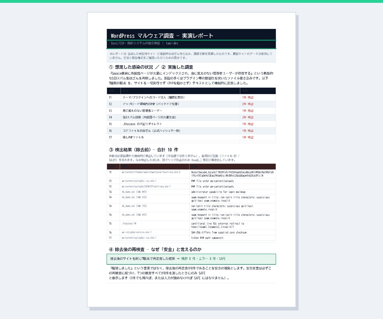 WordPress改ざんを調査し証拠を残します 7つの観点で不審ファイルを洗い出し、削除せず証拠を残します イメージ6