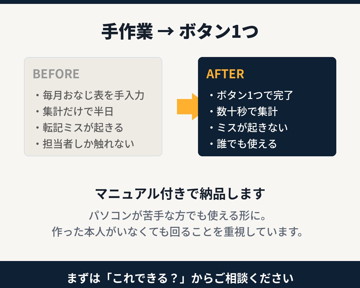 運送会社のExcel事務作業を自動化します 元運送会社勤務｜現場で面倒だった作業だけを自動化 イメージ3