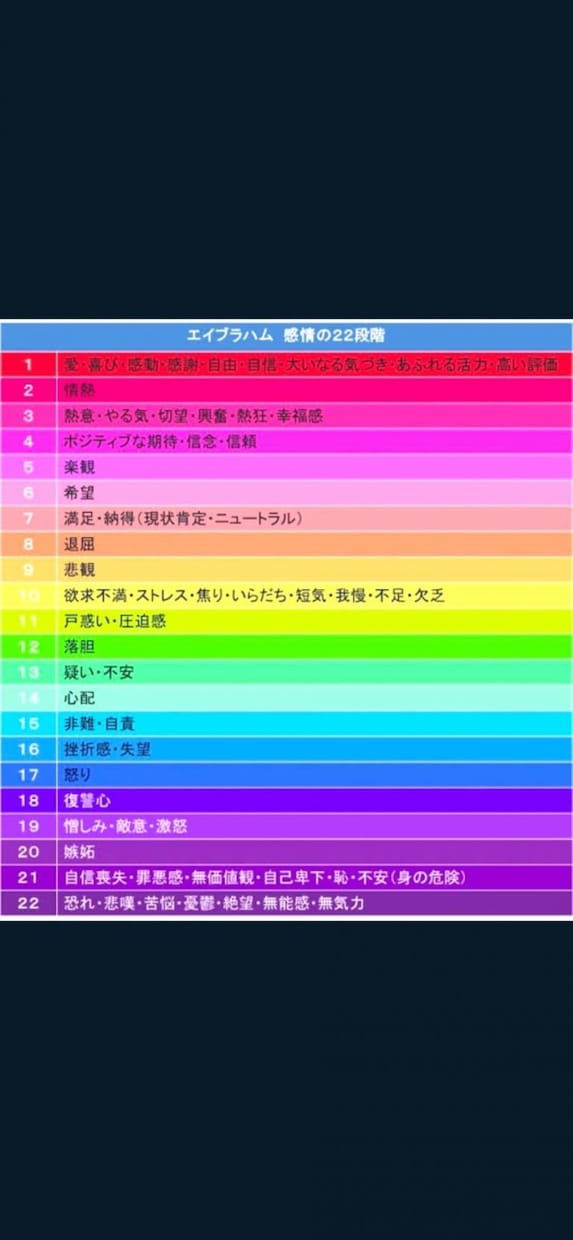 今日のあなたのエネルギーレベル（波動）をみます 引き寄せの法則　今の周波数のレベルがわかる　メッセージ付き イメージ2