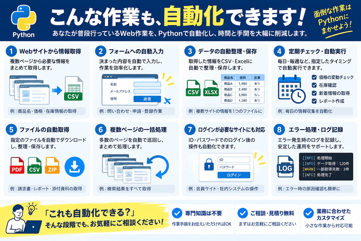 毎日のWeb作業をPythonで自動化しますます 情報取得・入力・CSV保存などの定型作業を効率化 イメージ3