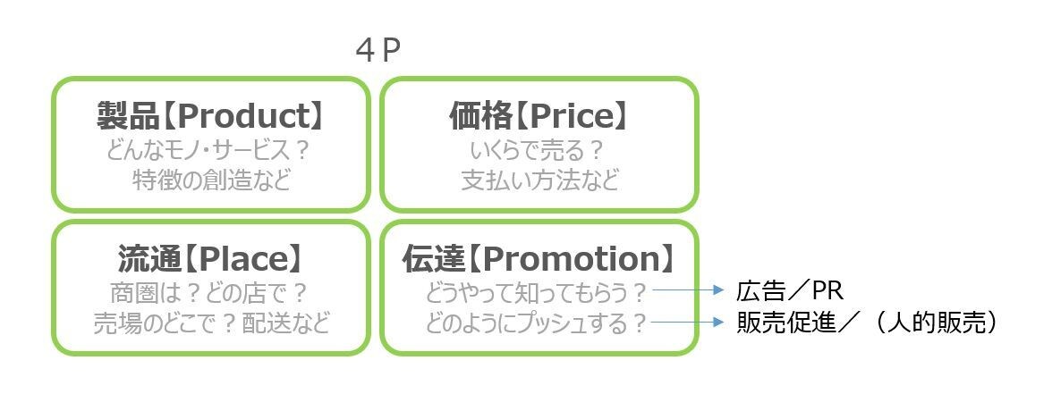 広告・販促の効果を最大化します 自社だけで十分な広告・販促戦略を構築できない方。相談したい方 イメージ1