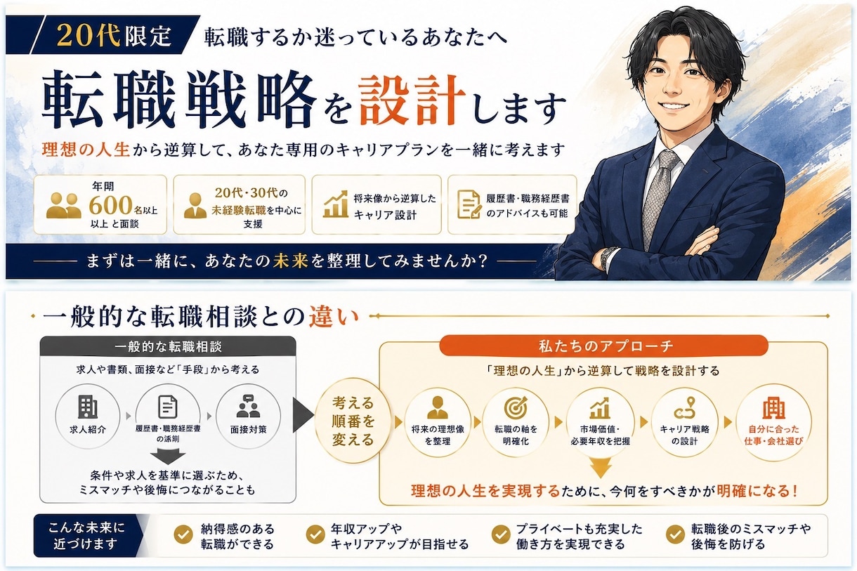 20~30代限定/転職戦略を設計します 転職先を探す前に、理想の人生から「転職戦略」を一緒に考えます イメージ1