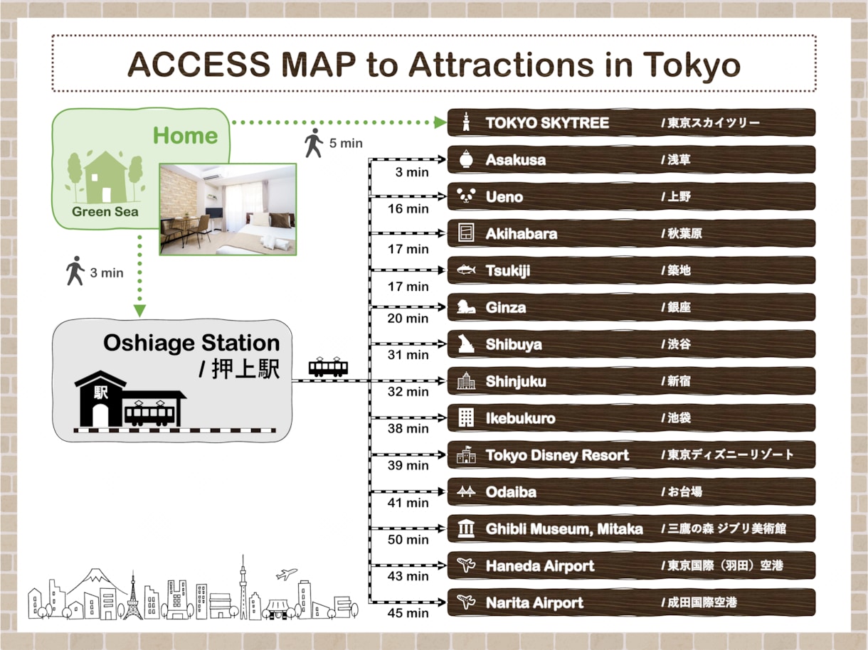 アクセス図／路線図【東京】、作ります あなたの店舗↔︎主要駅や観光地のアクセスをお知らせ！ イメージ3