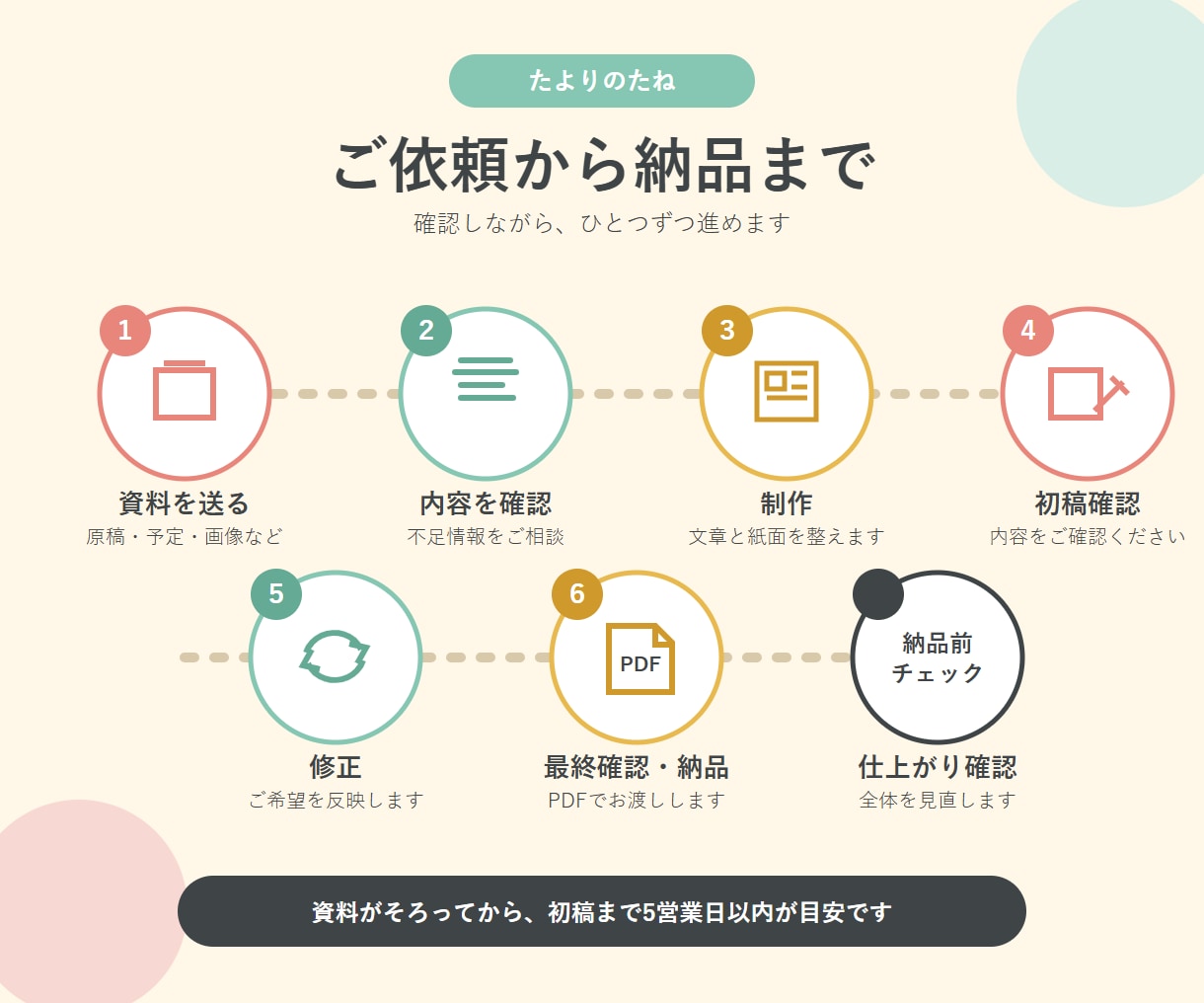 園だより・クラスだよりを読みやすく制作します 原稿整理・レイアウト・校正まで対応しPDFで納品します イメージ7