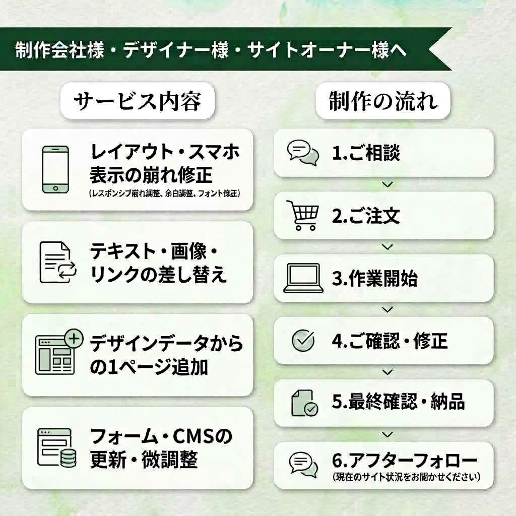 STUDIOサイトの編集・修正をします STUDIOの崩れ調整・修正・更新！1ページ追加も対応します イメージ2