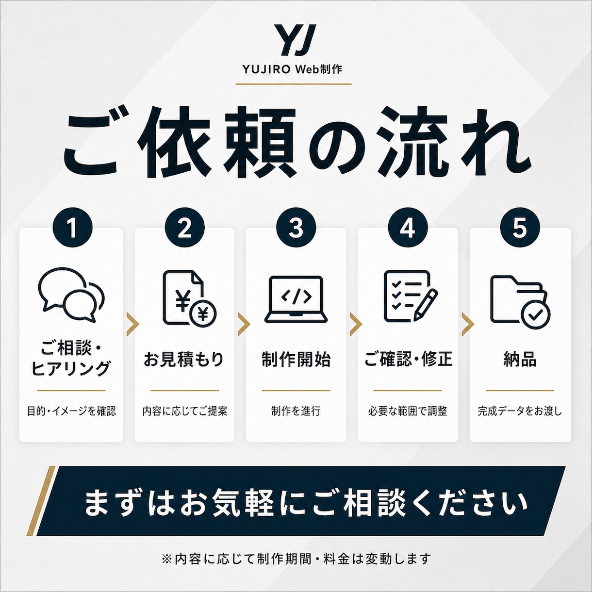シンプルで伝わるLPを丁寧に制作します HTML/CSS対応。レスポンシブ込みで制作します イメージ3