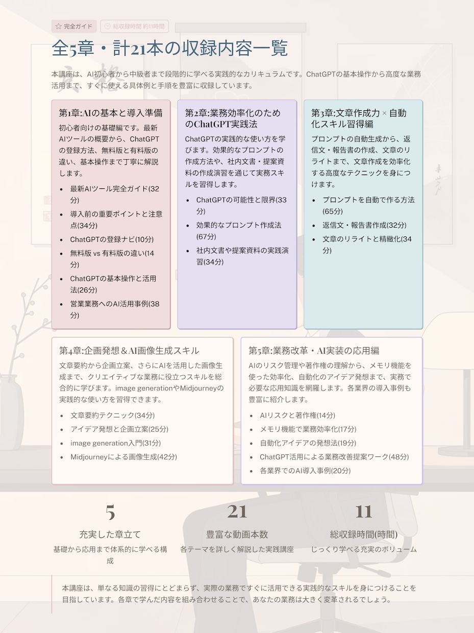 再販・研修利用可なAI学習用動画販売します AI研修、作らずに“売るだけ”最短で収益化できる完成教材 イメージ4