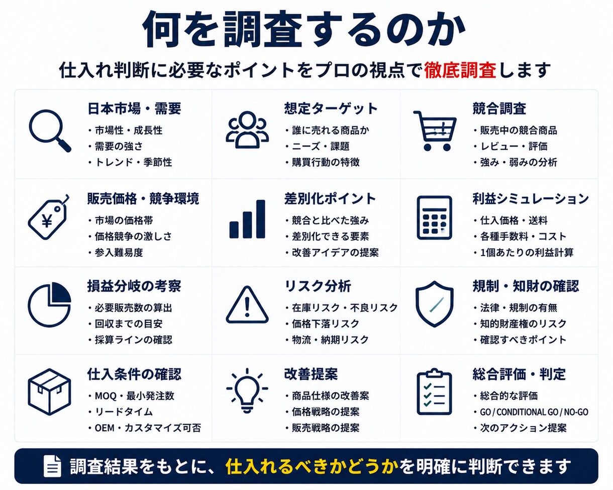 商品の採算性・競合を仕入れ前に調査します 中国輸入・OEMを数字でGO／NO-GO判定 イメージ2