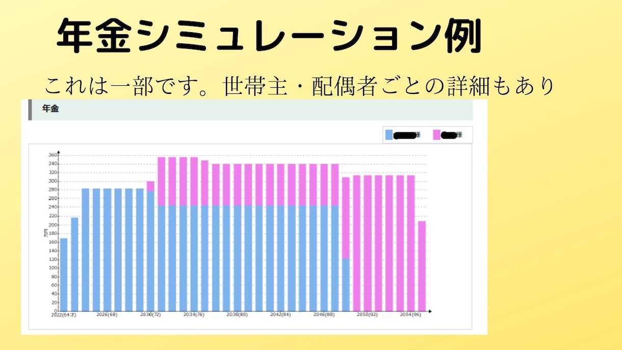 ６５歳からもらえる年金額を詳しく試算します 年金生活になってから家計の見直しは困難☆早めのご準備を！ イメージ2