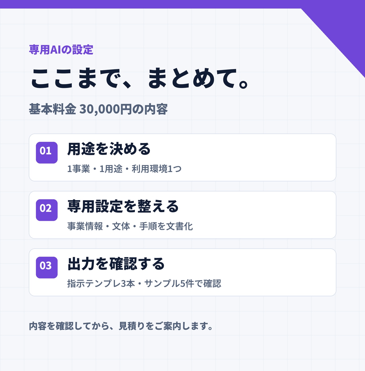 事業と文体を覚える専用AIの設定を整えます ChatGPT・Claudeを事業と文体に合わせて設定 イメージ2