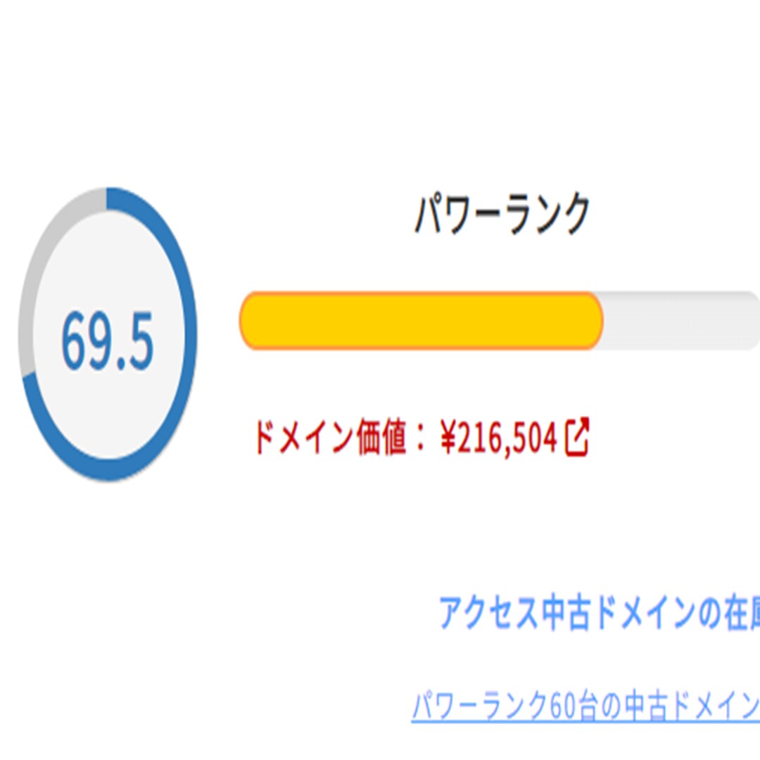 パワーランク50超え自サイトから自然被リンクします 【高ドメインであなたのサイトに外部SEO対策】専用記事も可能 イメージ6