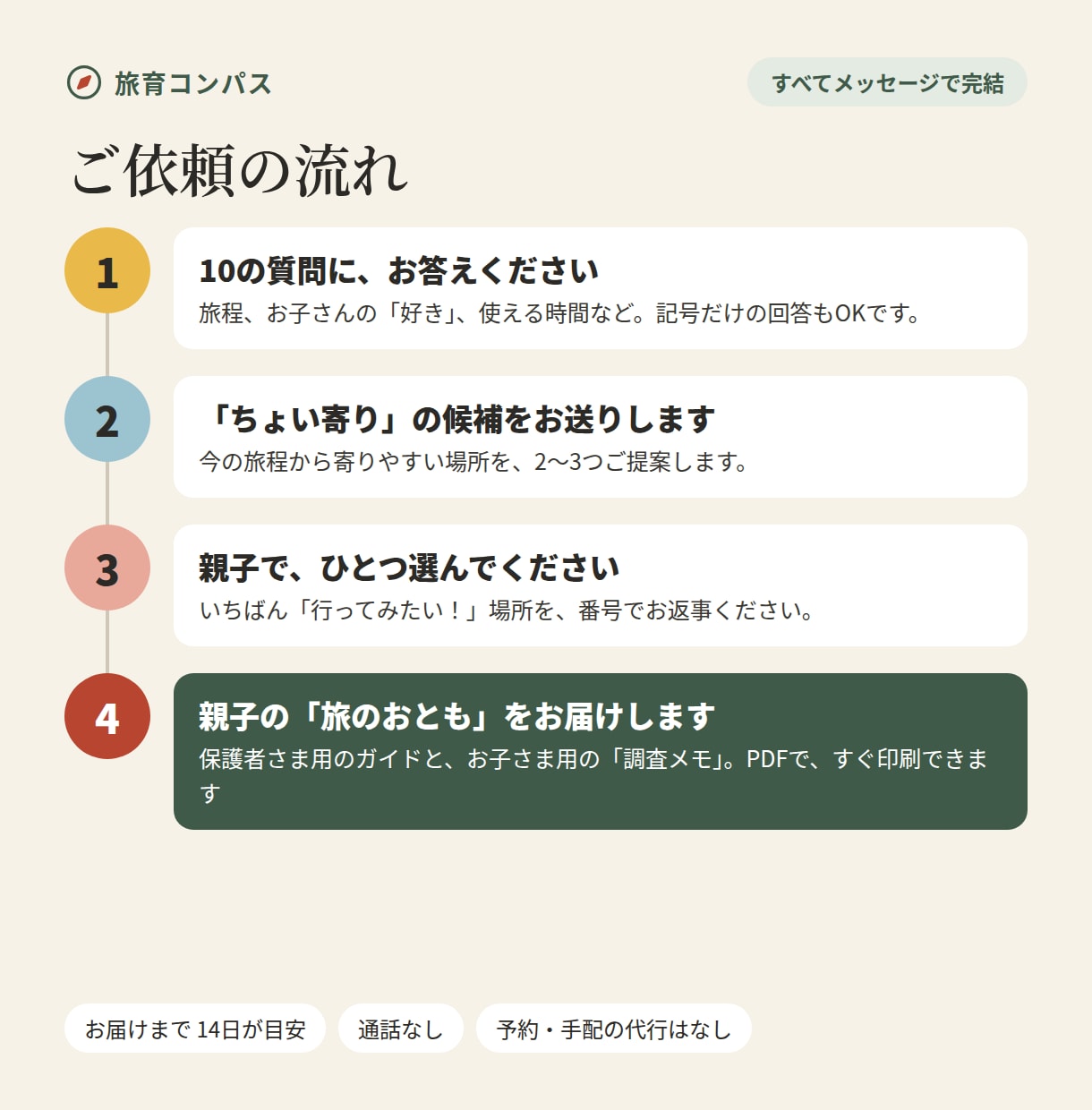 家族旅行に、子どもの好きが広がる寄り道を提案します ちょい寄りひとつで、親子旅が「好き」の入口になる イメージ6