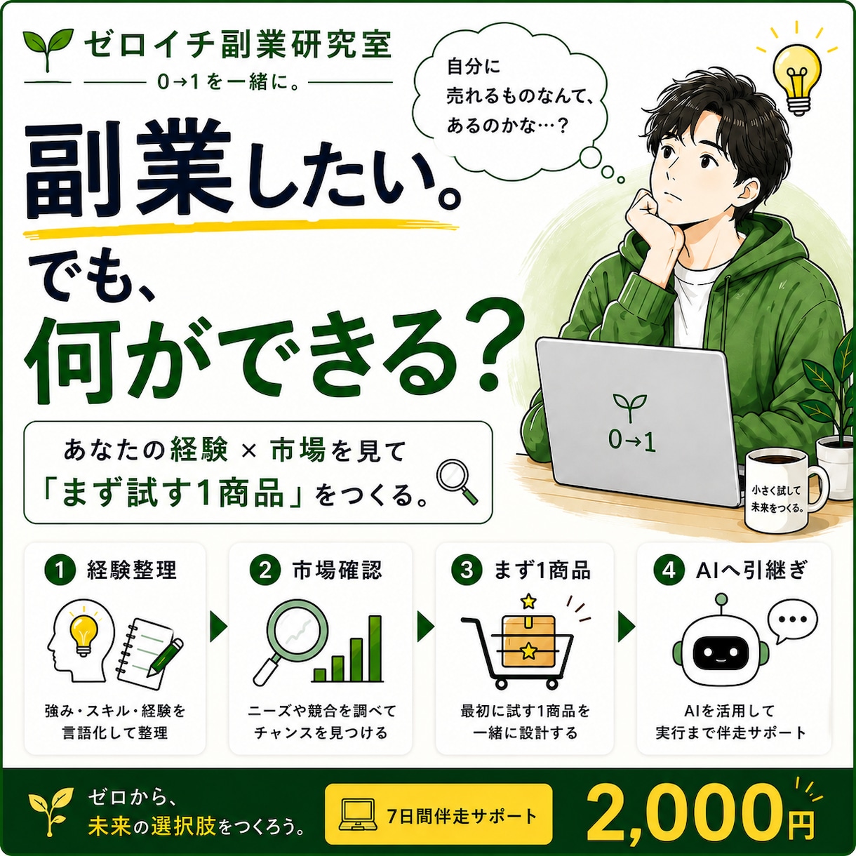 あなたの副業アイデアを一緒に形にします 自分に何ができるか分からない副業初心者の方へ イメージ1