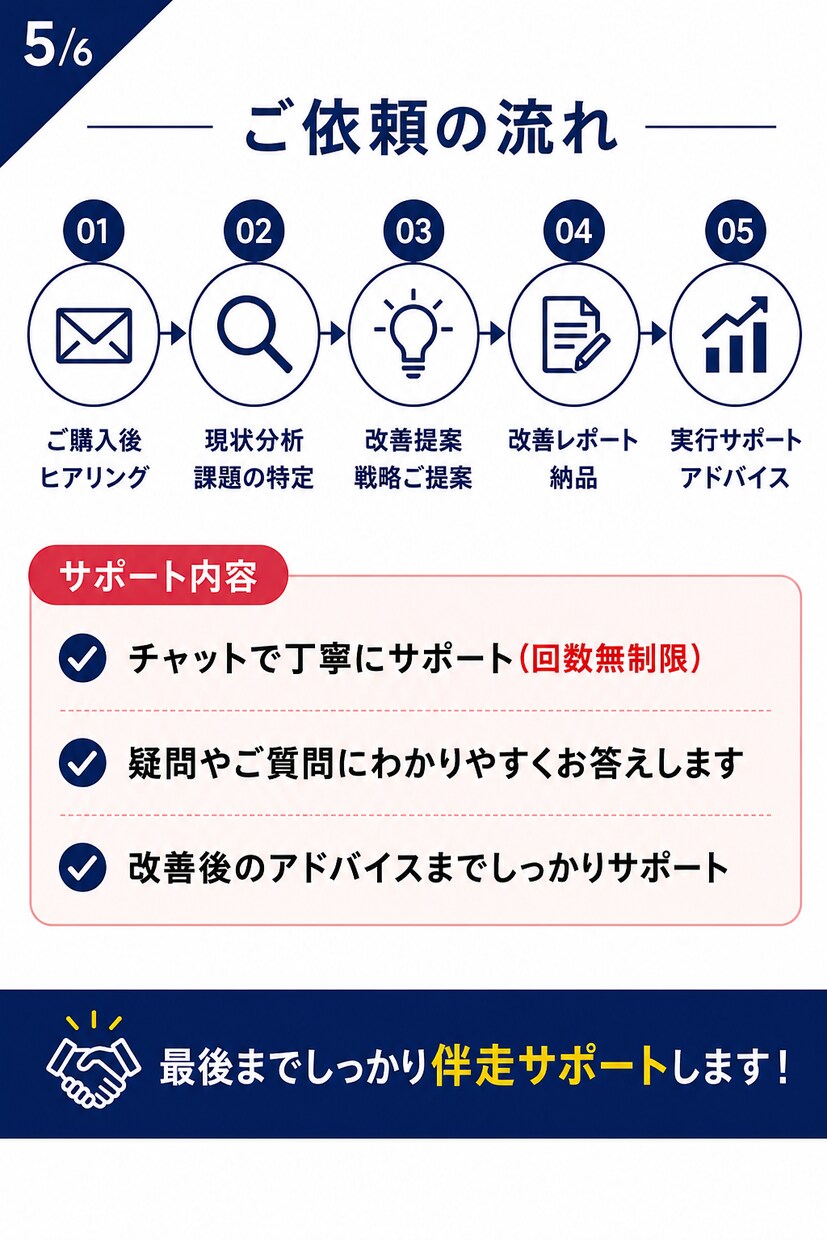 応募が来ない求人広告をまるごと改善します 採用実務15年｜応募が来ない原因を分析 イメージ5