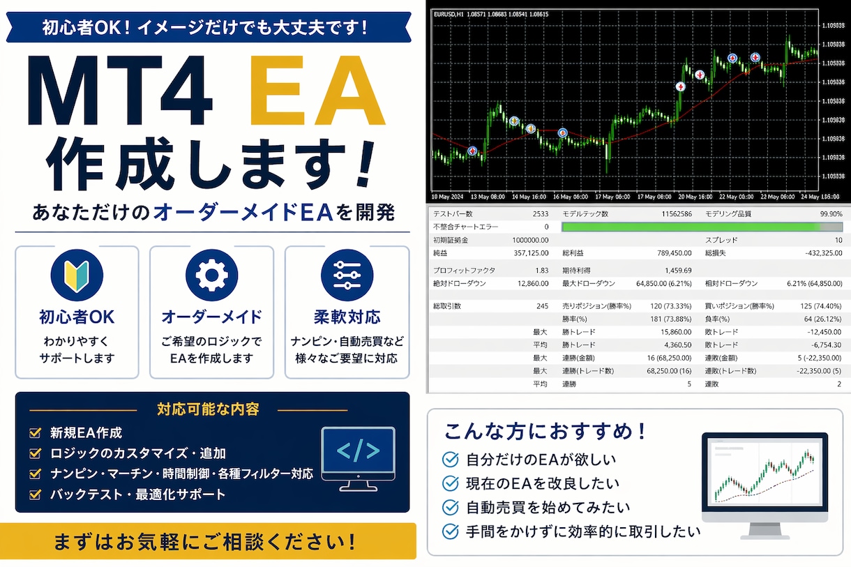 初心者⭕️MT4用EAをオーダーメイドで作成します ナンピン・自動売買など柔軟に対応可能 イメージ1