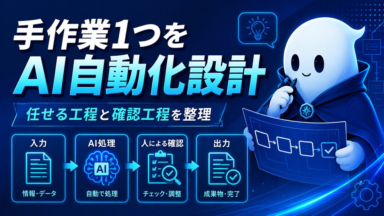 手作業1つのAI自動化設計図を作ります 何をAIに任せ何を人が確認するか整理します イメージ1