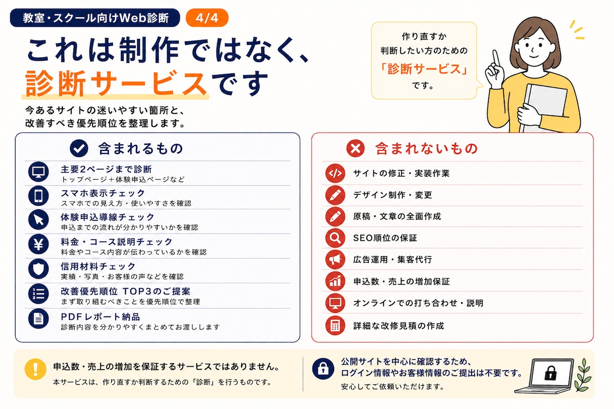 体験申込につながらない教室サイトを診断しますます 作り直す前に、申込前に迷われやすい箇所を整理します イメージ3