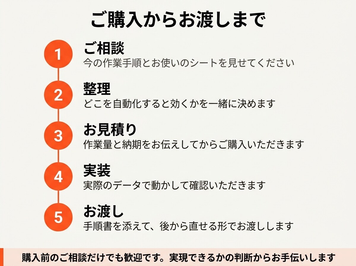 Excel・スプレッドシートの手作業を自動化します 毎日の集計・転記を自動化。業務システム開発7本の実績あり イメージ5