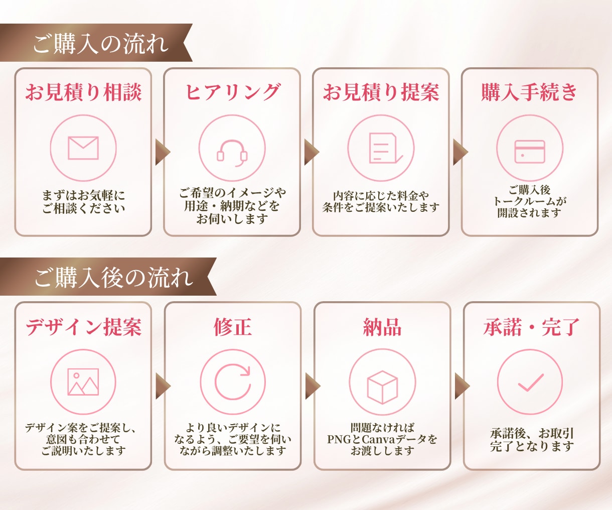 女性向け特化♡Canvaで高品質集客バナー作ります 美容系・起業系など個人事業主様にオススメ｜納品後も再編集可能 イメージ6