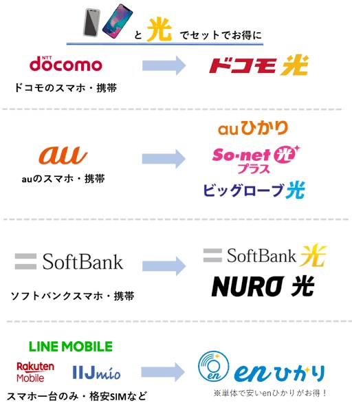 現役店員がスマホ全般の相談乗ります スマホの使い方、スマホ・ネット回線・電気ガス等の料金相談〇 イメージ4